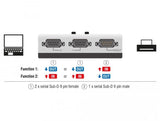 Ръчен превключвател DeLock, RS-232 / RS-422 / RS-485 2-port