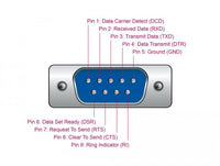 Карта Delock, PCI Express x1 към 8 x Serial RS-232