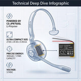 Батерия за за безжични  Bluetooth слушалки Jabra Engage 75, Engage 65 LiPo 3.7V 300mAh CAMERON SINO