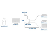 3 портов HDMI суич ACT AC7845, 4K@60Hz, USB, Дистанционно, Черен