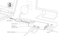 Мултипортов USB-C адаптер j5Create JCA374, HDMI/Ethernet/ USB 3.0 хъб /PD 2.0, Бял