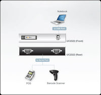 2-портов хъб ATEN ATEN UC2324, USB към RS-232