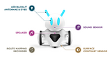 Robot programming toy Photon Edu