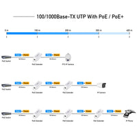 Удължител за LAN кабел Cudy POE10, 8 портов, До 100м., PoE