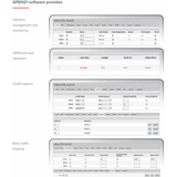 Умен инжектор на напрежение MikroTik GPEN21, Суич функционалности, SNMP, VLAN, Traffic shaping