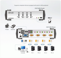 KVMP превключвател, ATEN CS1734B, 4-портов, PS/2-USB, VGA, Audio, OSD