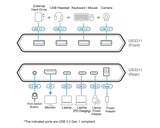 KVM превключвател, ATEN US3311, 2-портов, 4K, DisplayPort, USB-C, (поддържа до 8K)