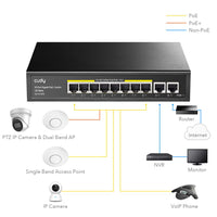 Суич Cudy GS1010PE, 10 портов, 10/100/1000, PoE 120W, 2 x Uplink порта