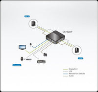 KVM превключвател ATEN CS782DP, 2-портов, USB, DisplayPort, Audio, 4K, Включени кабели