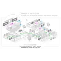 Безжичен Access Point MikroTik cAP AX cAPGi-5HaxD2HaxD, 2.4/5 GHz, PoE in, PoE оut