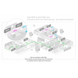 Безжичен Access Point MikroTik cAP AX cAPGi-5HaxD2HaxD, 2.4/5 GHz, PoE in, PoE оut