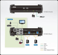 KVMP превключвател ATEN CS1822, 2-портов, 4K, USB 3.0, HDMI Audio