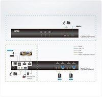 KVM превключвател ATEN CS1842-AT-G, 2 порта USB 3.0, За 2 HDMI монитора