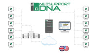 Софтуер Netsupport DNA Corporate Edition Pack A- за упрaвление и контрол на ИТ активи