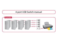 Превключвател Delock 87634, Ръчен, 4 x USB 2.0 порта, Черен