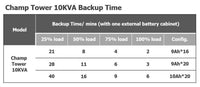 UPS FSP Group Champ Tower 10K, 10000VA, 9000W, LCD, USB, RS-232, EPO, не са вкл. батерии