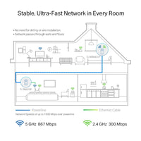 PowerLine адаптер TP-Link TL-WPA8631P ac Wi-Fi Kit AV1300 Gigabit