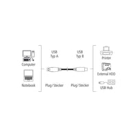 HAMA 200900 USB-A Cable Male - USB-B Male, 1.5 m