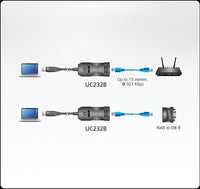 Конзолен адаптер ATEN UC232B, USB към RJ-45 (RS-232), 1.2 м кабел